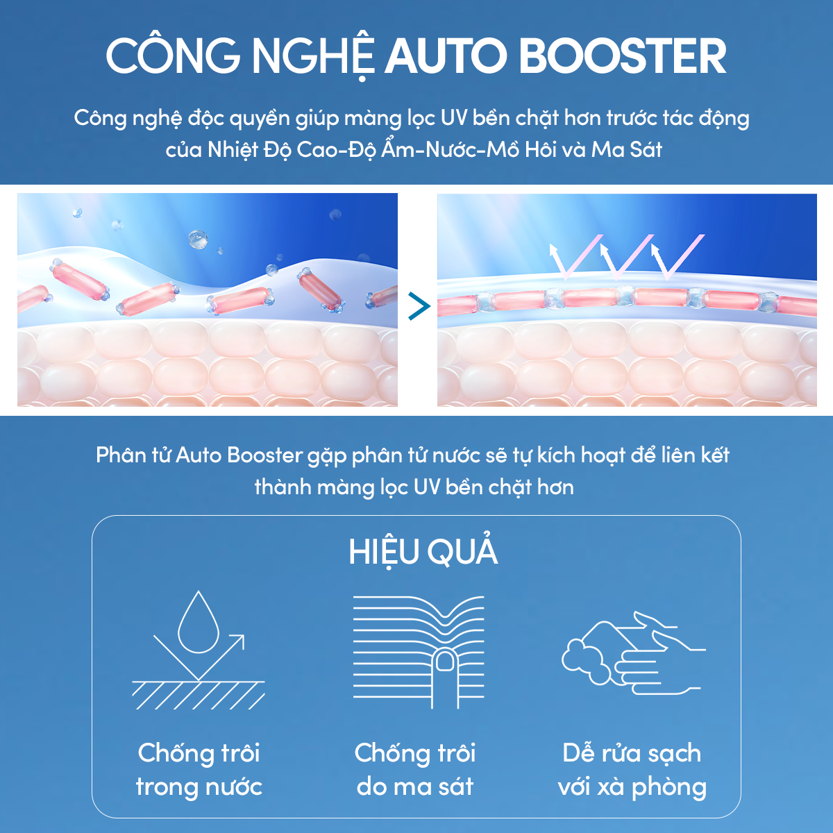 C12: DEAL 2: COMBO SỮA CHỐNG NẮNG DƯỠNG DA KIỀM DẦU BẢO VỆ HOÀN HẢO ANESSA GOLD MILK SPF50+ PA++++ 60ML + 20MLX2