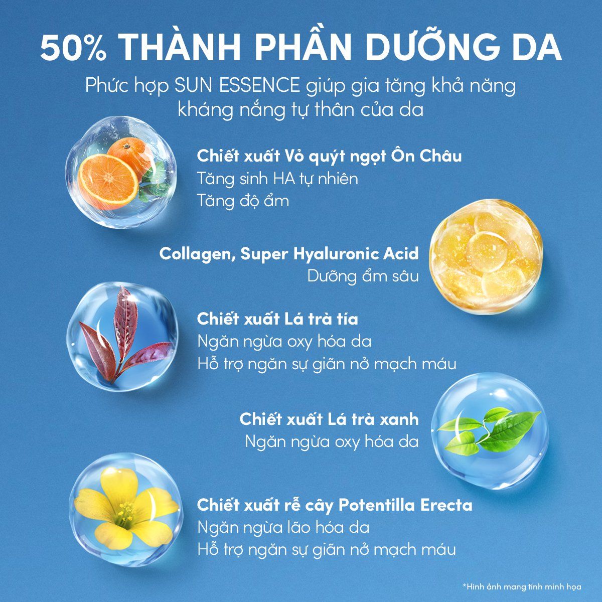 C23: DEAL 3: COMBO SỮA CHỐNG NẮNG DƯỠNG DA KIỀM DẦU BẢO VỆ HOÀN HẢO ANESSA GOLD MILK SPF50+ PA++++ 60ML + 20ML