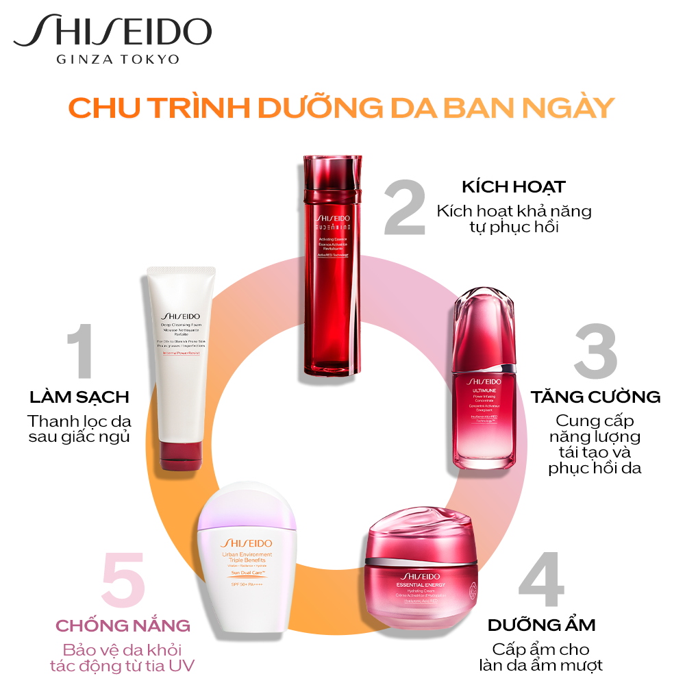 C64: DEAL 7: SỮA CHỐNG NẮNG NGĂN NGỪA LÃO HOÁ 30ML