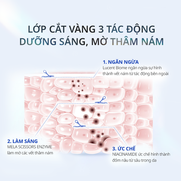 NIACIN BIOME MELA SCISSORS  Bộ Đôi Dưỡng Chất Dưỡng Sáng & Cải Thiện Đốm Nâu