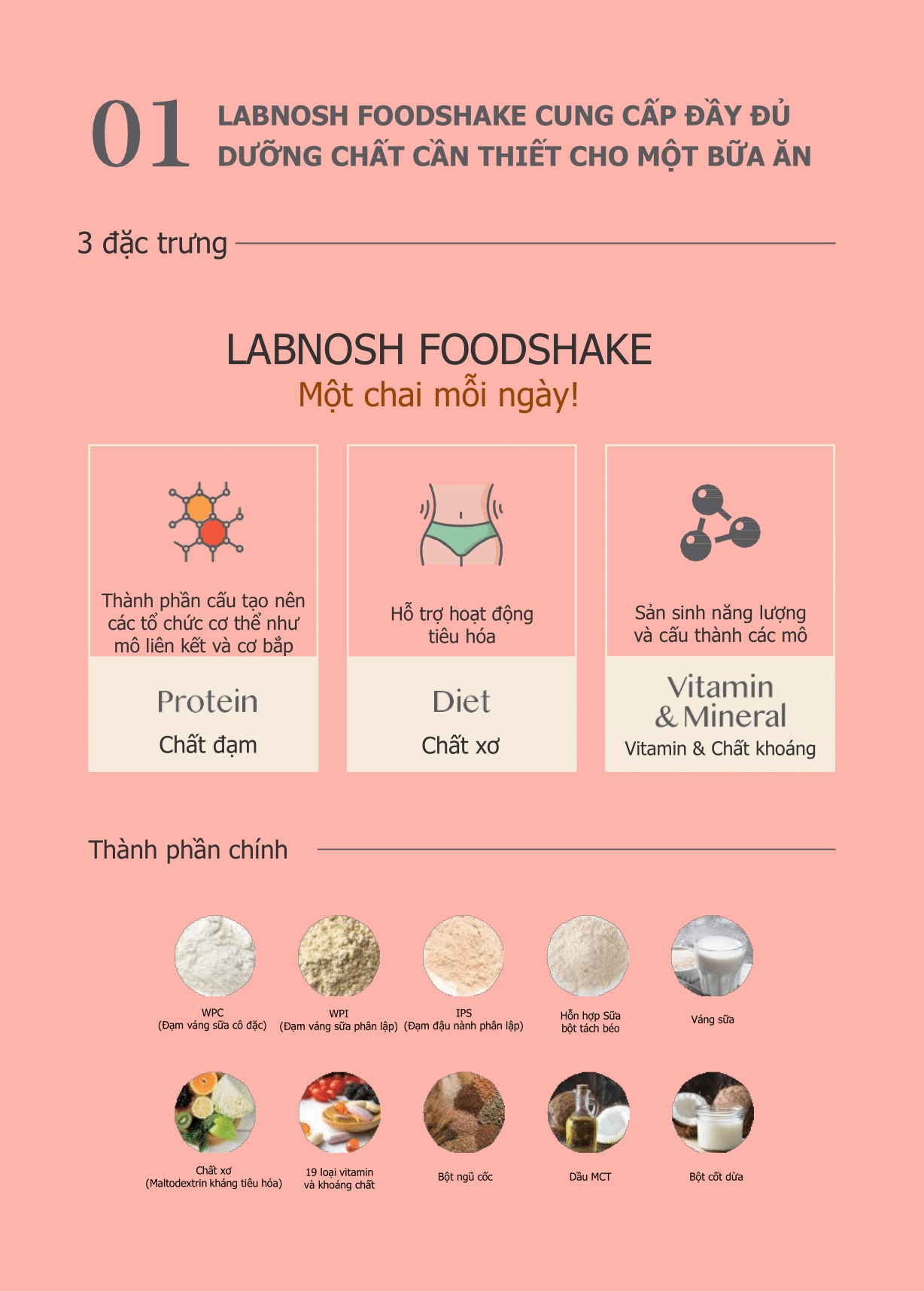 Bột dinh dưỡng thay thế bữa ăn Labnosh