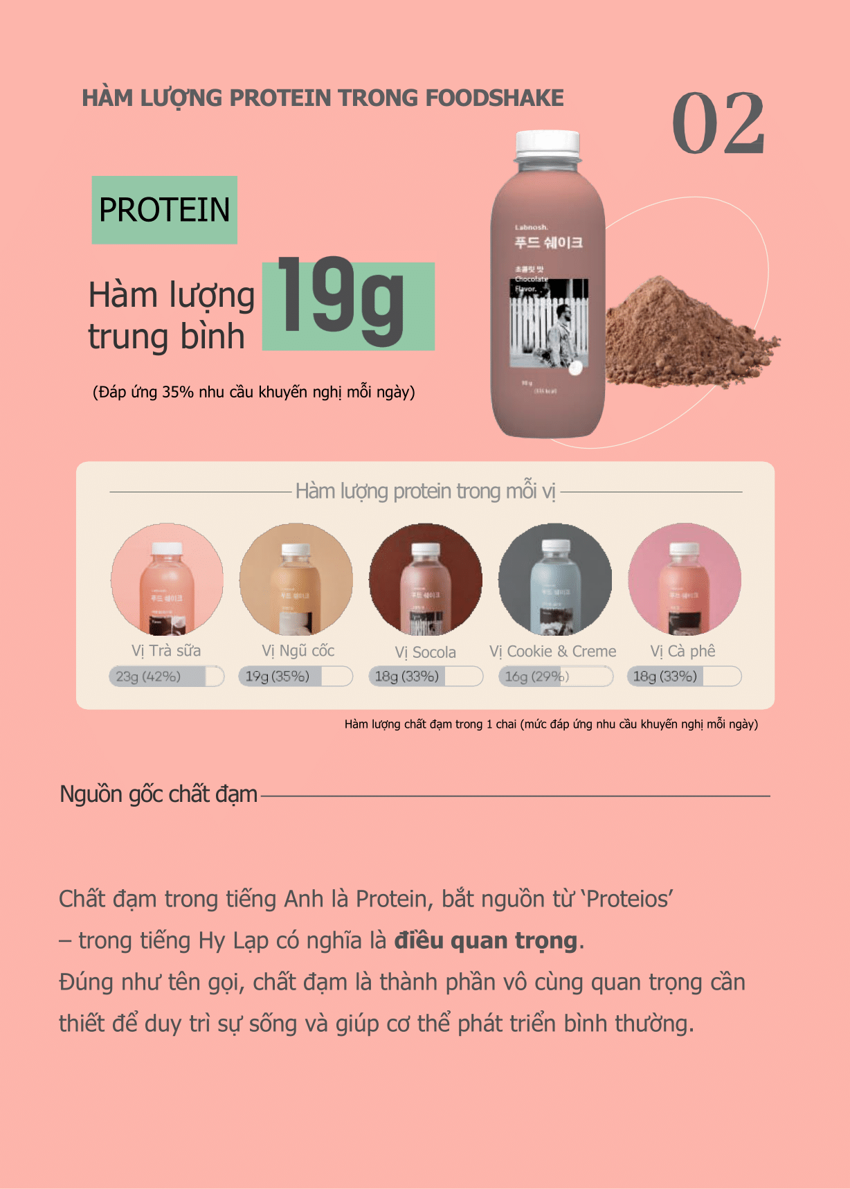 Bột dinh dưỡng thay thế bữa ăn Labnosh