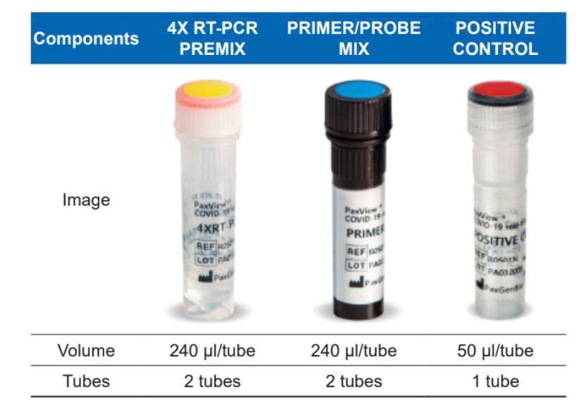 Bộ Covid-19 RT-PCR Test Kit Paxview Hàn Quốc (100 tests)