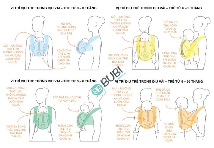 ĐỊU VẢI BUBI WRAP - CÁCH SỬ DỤNG
