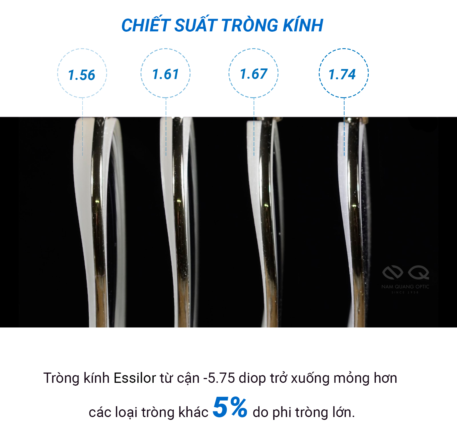 Essilor MaxAz - Tròng kính độ loạn cao chống quang sai