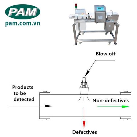 thổi loại bỏ kim loại trên băng tải