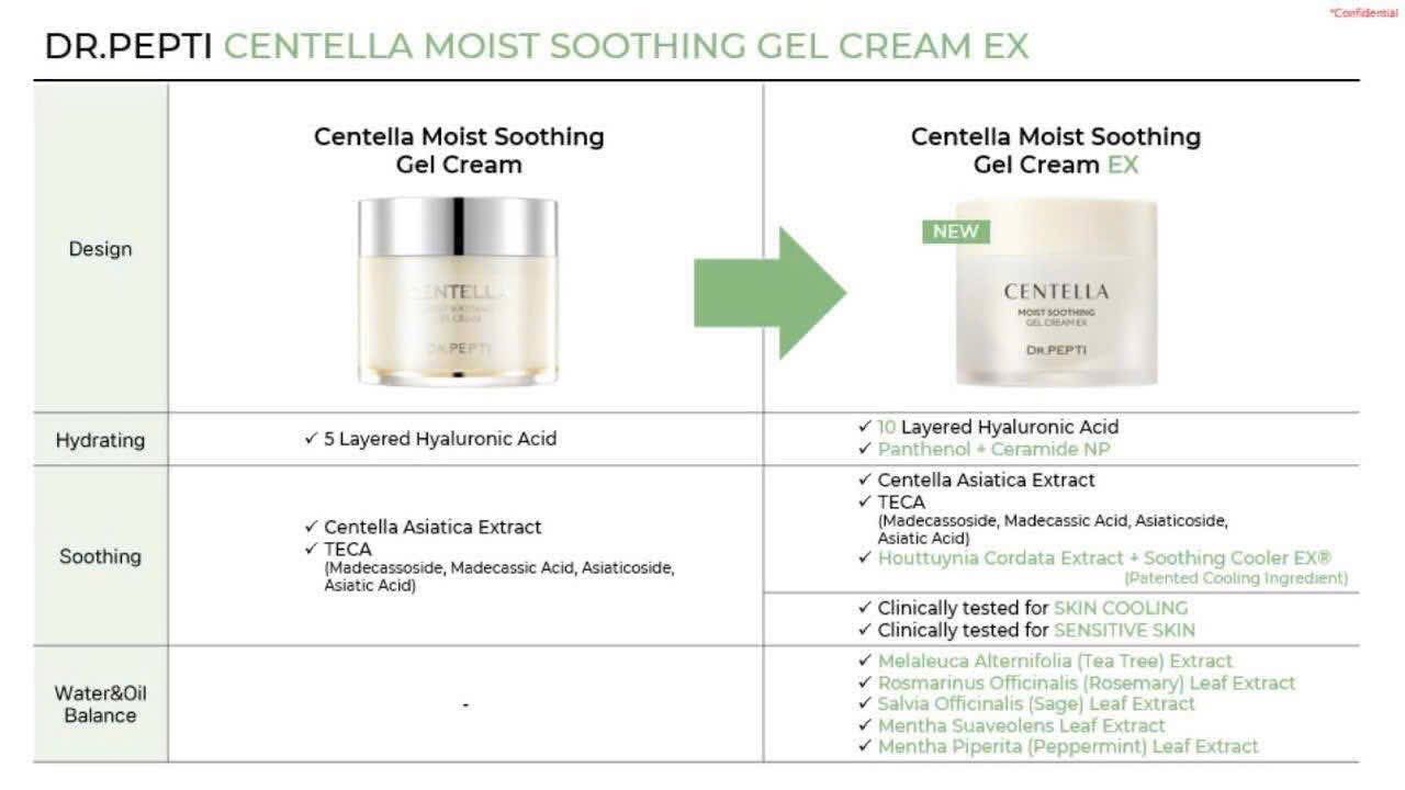 (Mẫu mới) Kem Dưỡng ẩm, Trắng Da Dr.Pepti Centella Moist Soothing Gel Cream EX 70ml