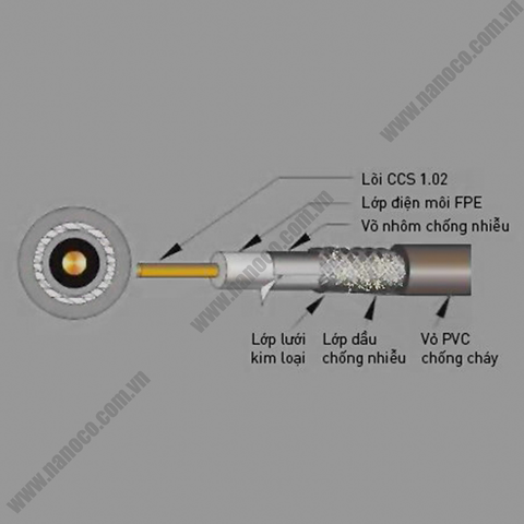  Coaxial Cable NRG6-80/ NRG6-96 / NRG6-96 O 