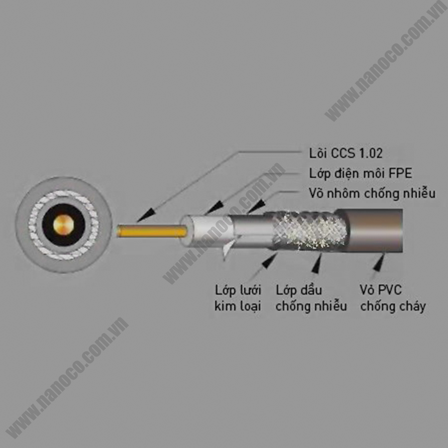 Coaxial Cable NRG6-80/ NRG6-96 / NRG6-96 O