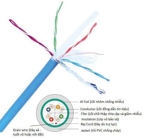  Internet Cable 