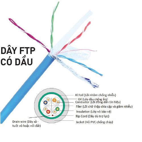 Dây cáp mạng Nanoco