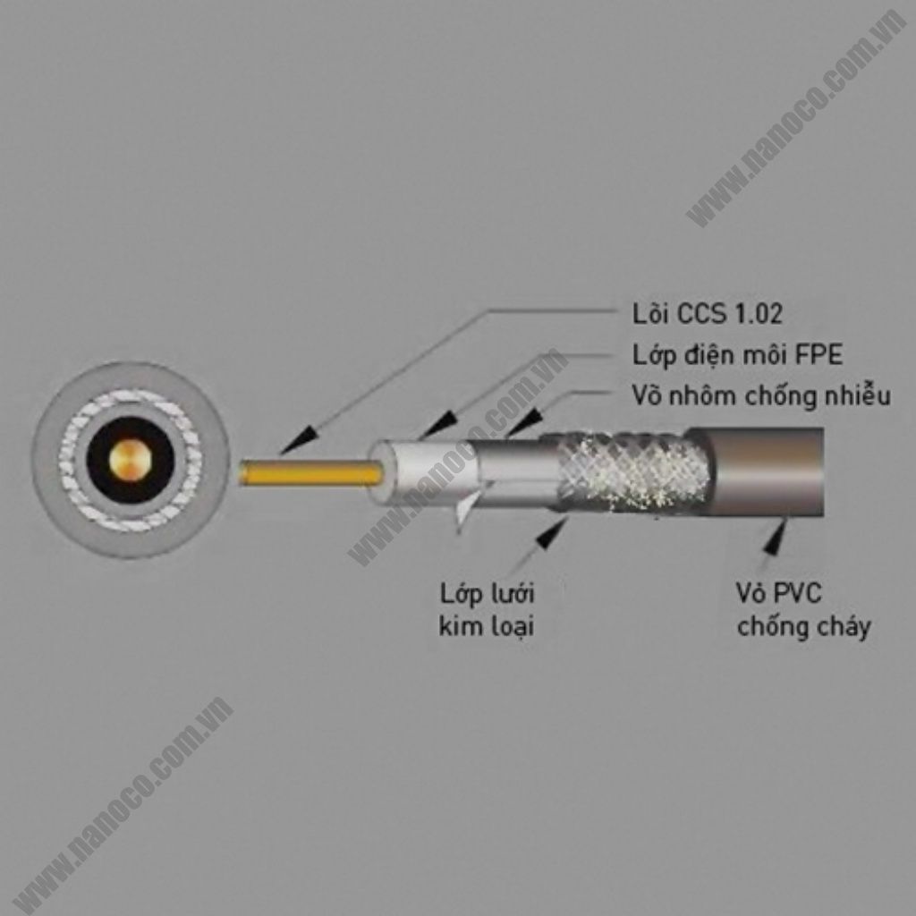  Dây cáp mạng đồng trục Nanoco 