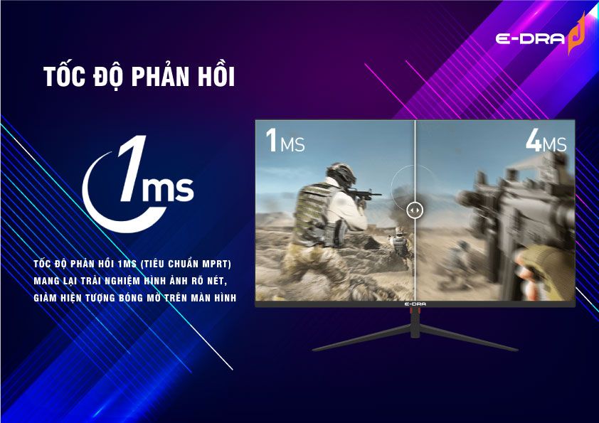 Màn Hình edra 27in EGM27F100 (27Inch/ Full HD/ 1ms/ 100HZ/ 250cd/m2/ IPS)