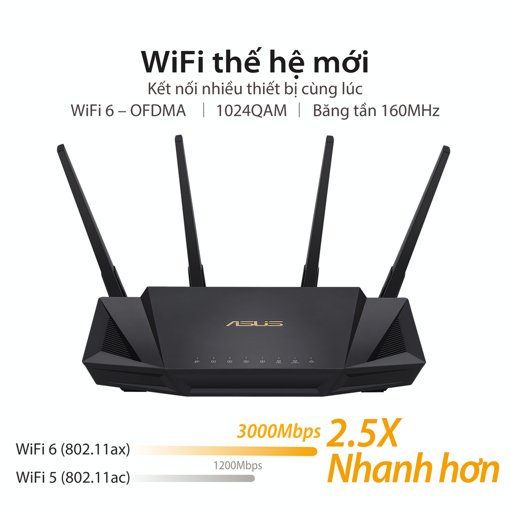 Bộ định tuyến WiFi 6 ASUS RT-AX58U Chuẩn AX3000 (Chuyên Gaming)