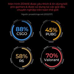 Màn hình BenQ ZOWIE XL2546K 240Hz DyAc+™ 24.5 inch 0.5ms chuyên Esports FPS (VALORANT, CSGO, PUBG)