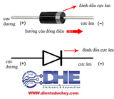 1 GÓI (10 CON) DIODE CHỈNH LƯU 1N4007, 1A 1000V, KIỂU CHÂN CẮM DO-41