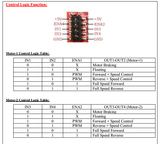 XY-160D Module Mạch cầu H điều khiển động cơ công suất cao (2 mạch cầu H, mỗi cầu 7Ampe - 160W)