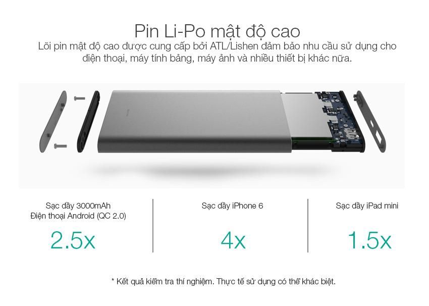 Pin sạc dự phòng Xiaomi Pro 10000mAh /10000mAh Mi Power bank Pro