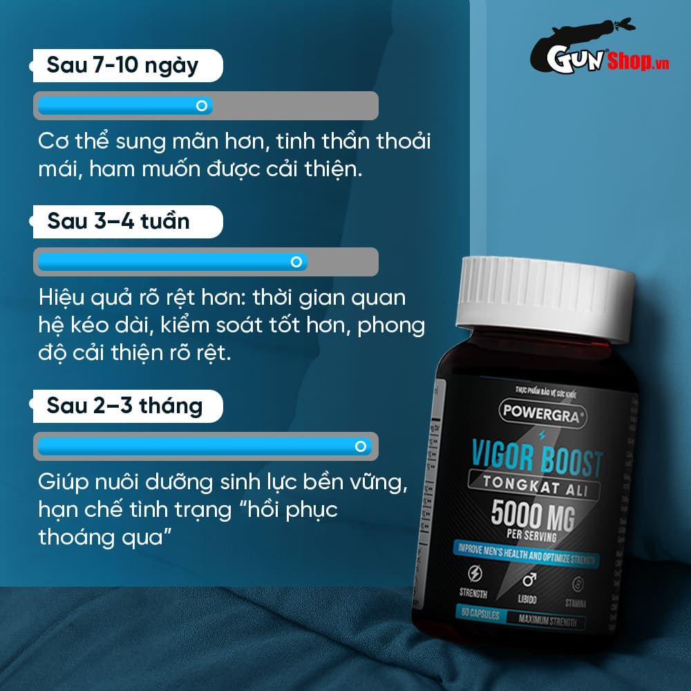 Viên uống phục hồi và tăng cường sinh lý nam giới Powergra Vigor Boost TongKat Ali - Hộp 60 viên