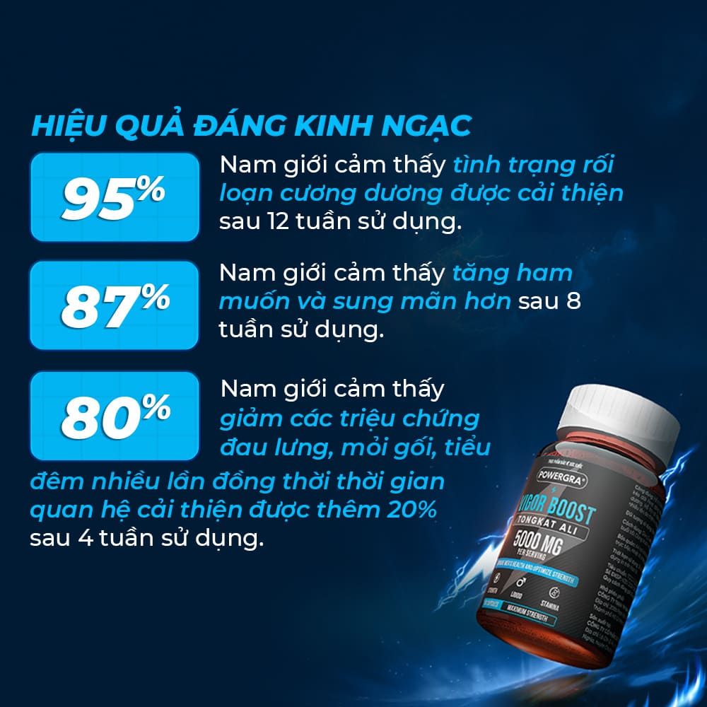 Viên uống phục hồi và tăng cường sinh lý nam giới Powergra Vigor Boost TongKat Ali - Hộp 60 viên
