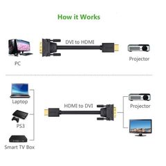Cáp chuyển đổi HDMI -> DVI 24+1 dài 5m Ugreen 10137
