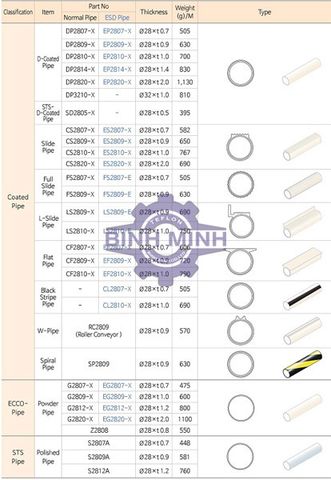 Ống Coated - Ống ECCO 03