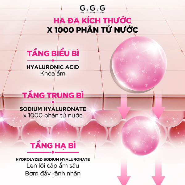 Combo 2 Tinh Chất Dưỡng Sáng, Căng bóng da 10%HA, 5% Niacinamide  G.G.G Wonder Glow Brightening Serum 30ml