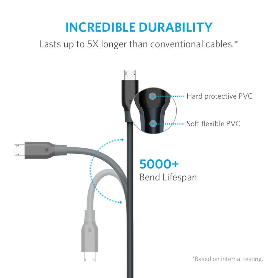 Cáp Micro USB Anker PowerLine - Dài 0.9m - Đen