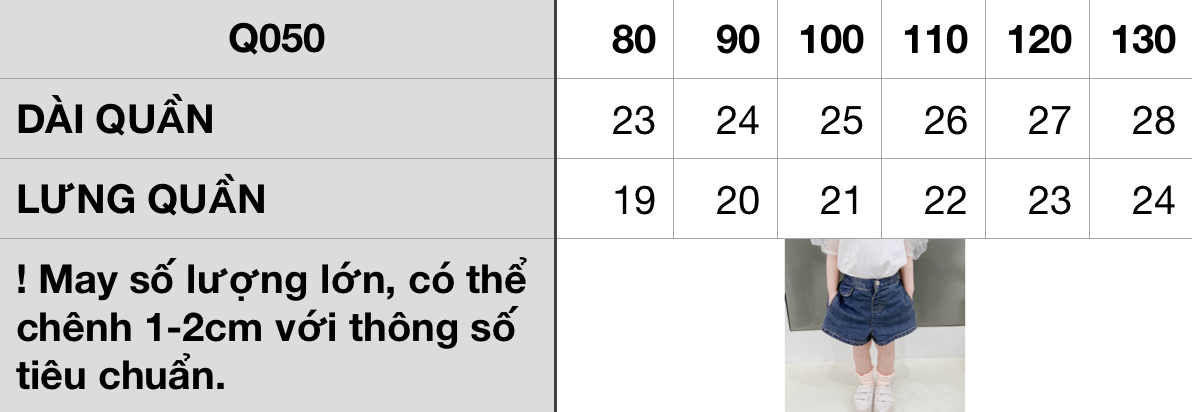 Q050