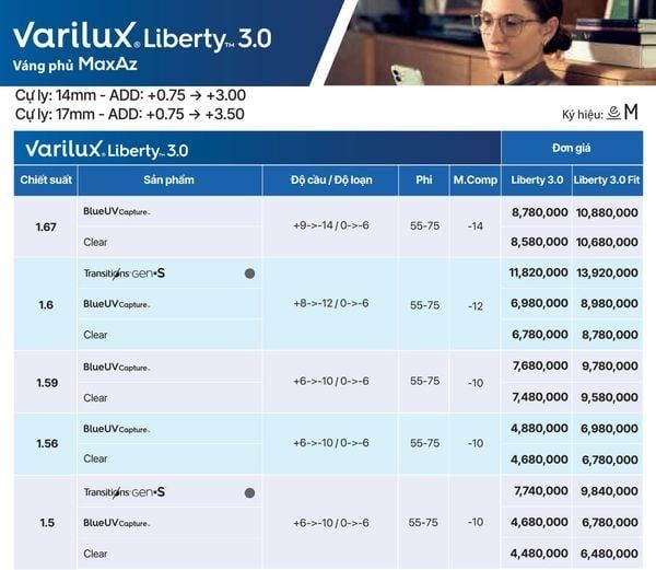 Tròng Kính Đa Tròng Essilor Varilux Liberty 3.0 Váng Max AZ - Lab Việt Nam