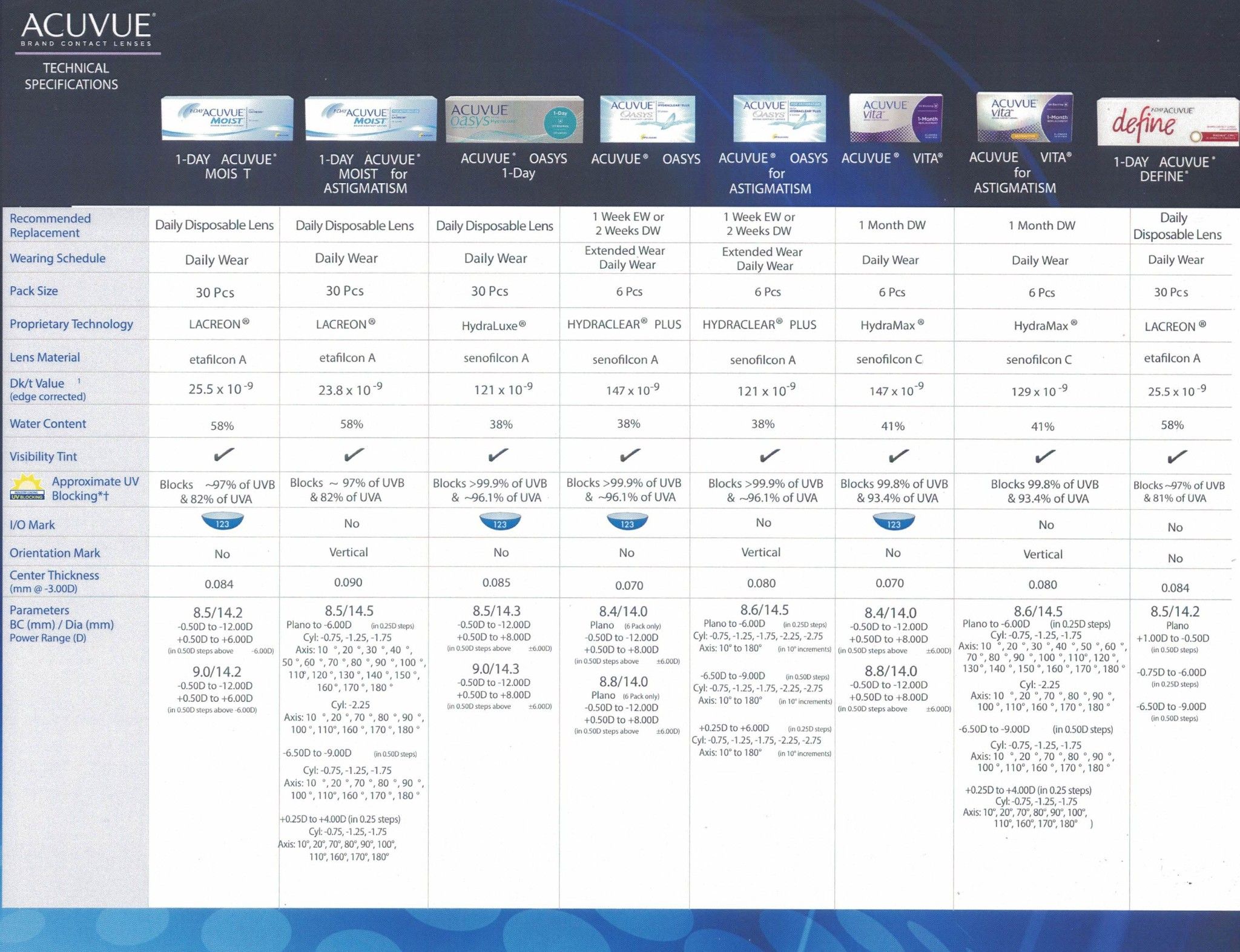  Kính áp tròng ACUVUE Oasys Astigmatism 