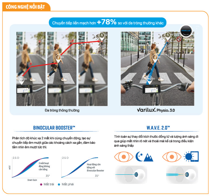 Tròng đánh Essilor Varilux Physio 3.0 đặt Lab nước ngoài váng phủ Crizal Rock