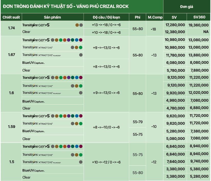 Tròng Đơn Essilor đánh váng Crizal Rock - Đủ Chiết Suất & Công Nghệ