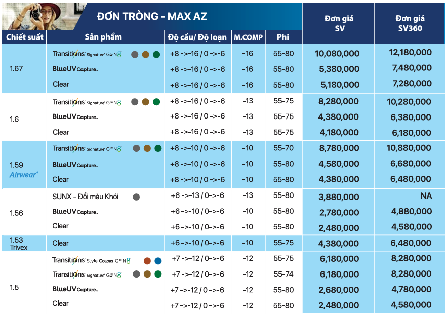 Tròng Kính Essilor đơn tròng đánh váng Max AZ - Giá Tốt Từ Lab Việt Nam