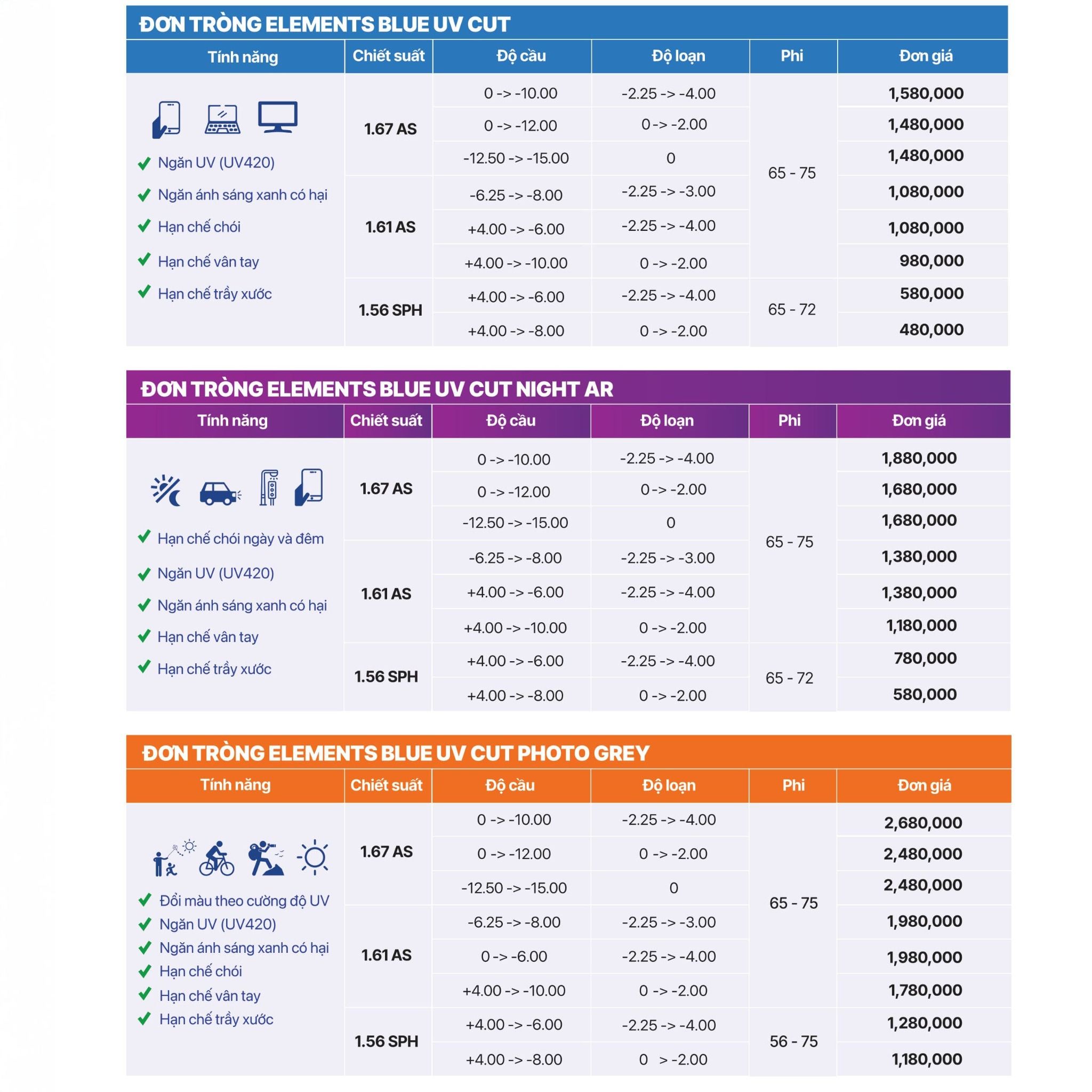 Tròng Kính Essilor Elements Blue UV Cut | Giảm 20% | Mắt Kính Liên Sơn