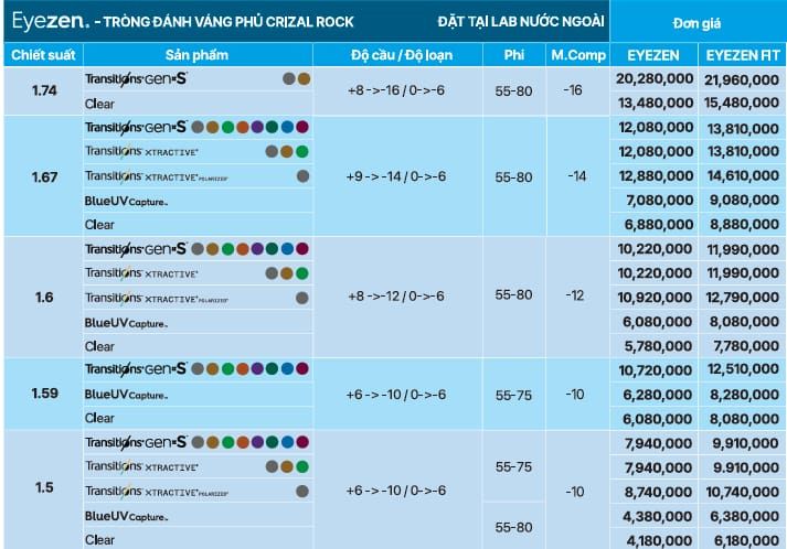 Tròng Kính Essilor Eyezen Váng Crizal Rock - Đủ Chiết Suất & Công Nghệ