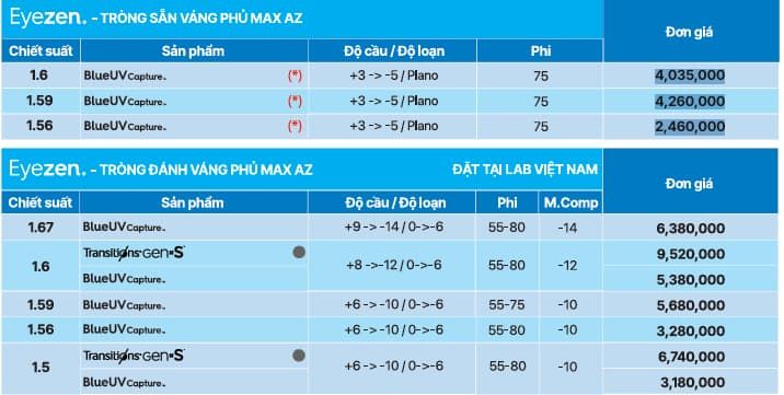 Tròng Kính Essilor Eyezen Váng Max AZ - Giá Tốt Từ Lab Việt Nam