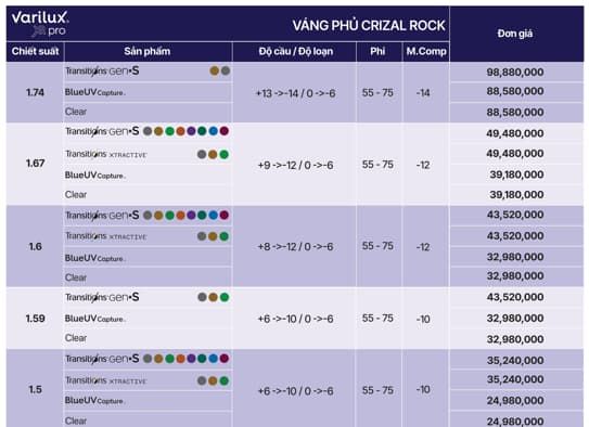 Essilor Varilux XR Pro - Đa tròng AI hoàn hảo vượt trên mọi giới hạn