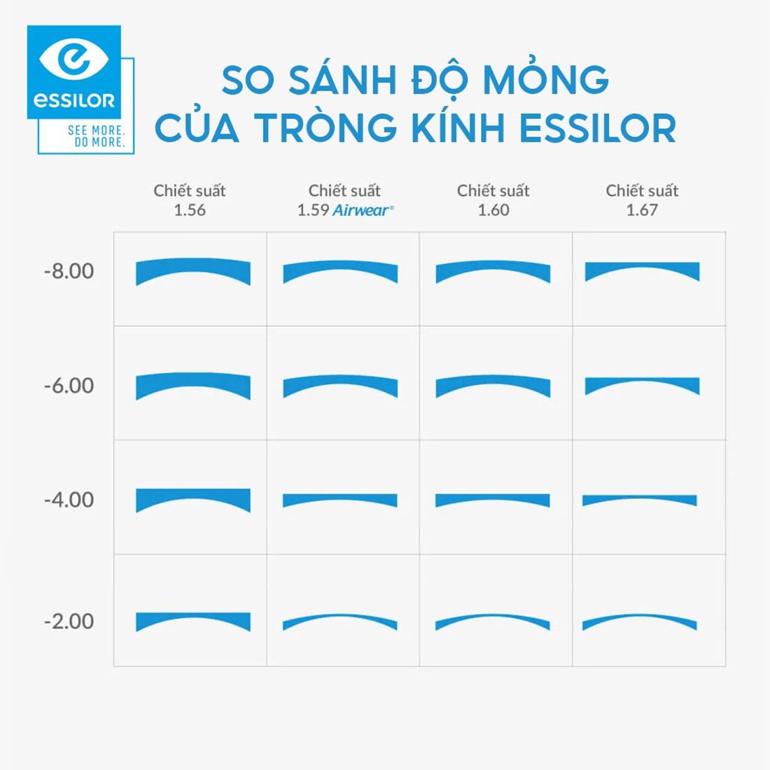  Tròng kính Essilor đơn tròng đánh 1.60 Chống ánh sáng xanh váng phủ Crizal Rock Lab nước ngoài 