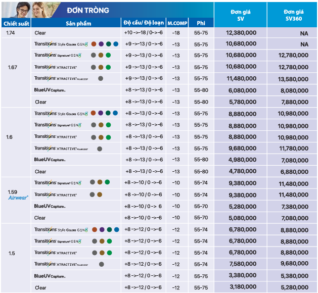 Tròng Đơn Essilor đánh váng Crizal Rock - Đủ Chiết Suất & Công Nghệ