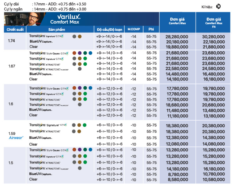 Tròng Đánh Essilor Varilux Comfort Max Váng Phủ Crizal Rock (Đặt Lab Nước Ngoài)