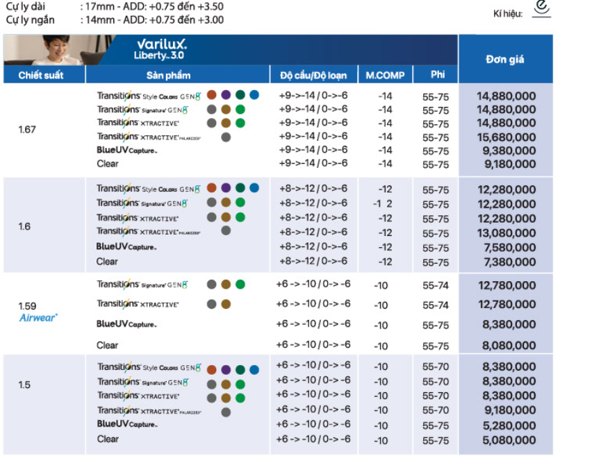 Tròng đánh Essilor Varilux Liberty 3.0 đặt Lab nước ngoài váng phủ Crizal Rock
