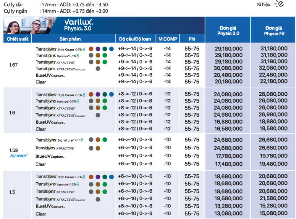 Tròng đánh Essilor Varilux Physio 3.0 đặt Lab nước ngoài váng phủ Crizal Rock