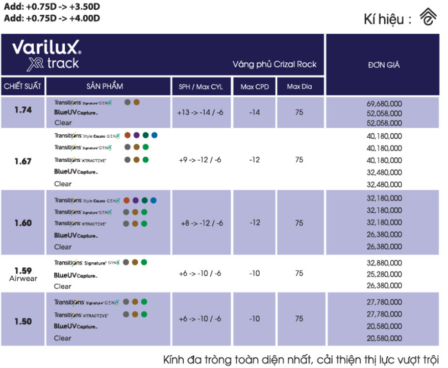 Tròng Đánh Essilor Varilux XR Track - Công Nghệ AI Phản Ứng Theo Mắt