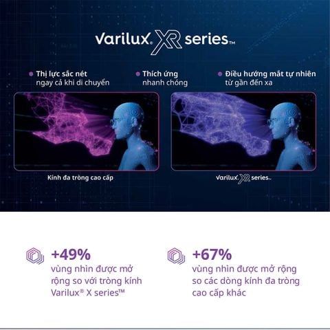 Tròng Đánh Essilor Varilux XR Track - Công Nghệ AI Phản Ứng Theo Mắt