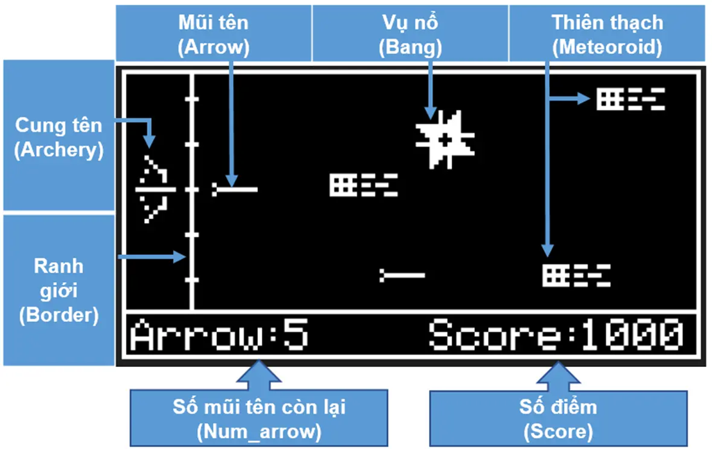 Archery game built on AK Embedded Base Kit