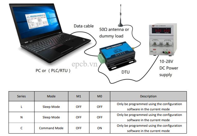 Bộ chuyển đổi RS485 sang Lora E800-DTU