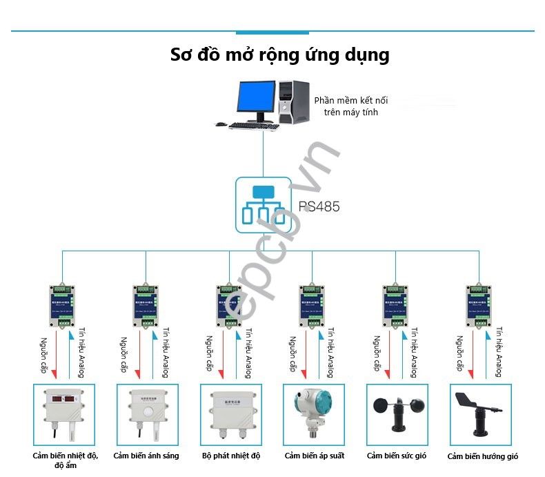 Bộ chuyển đổi tín hiệu tương tự 4-20mA sang RS485 (4-20mA to RS485)