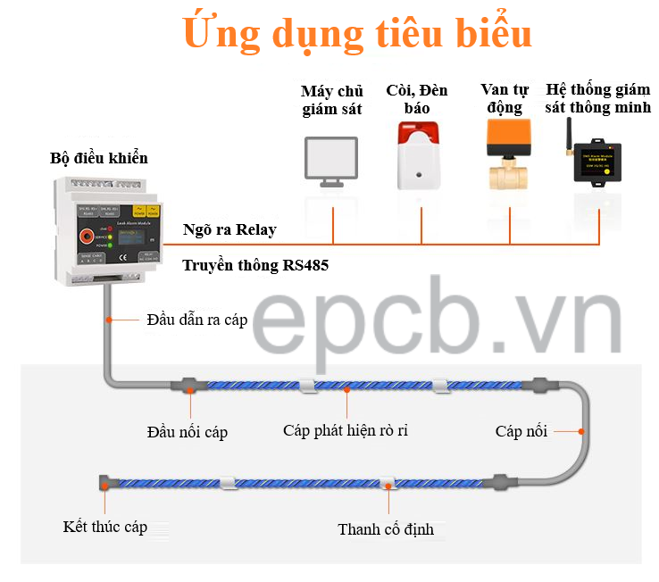 Bộ điều khiển, giám sát, xác định chính xác vị trí rò rỉ nước ES-WDC-04 ( Position Water Leak)