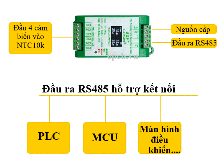 Bộ đọc nhiệt độ NTC10k 4 kênh RS485 có hiển thị ADAN8023